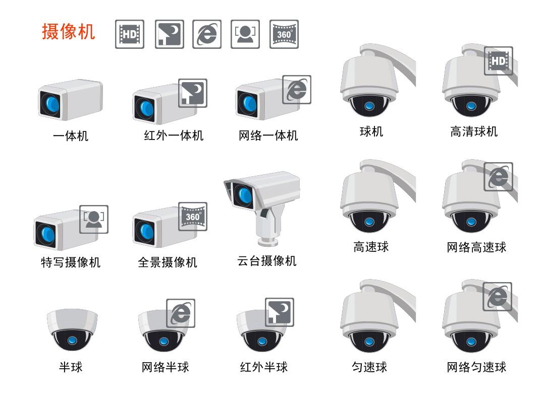 2021年中国及31省市视频监控设备行业政策解读