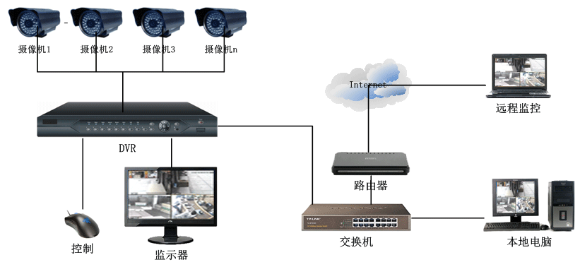 Infinity SOC 消除警报过载，快速准确识别和拦截网络攻击